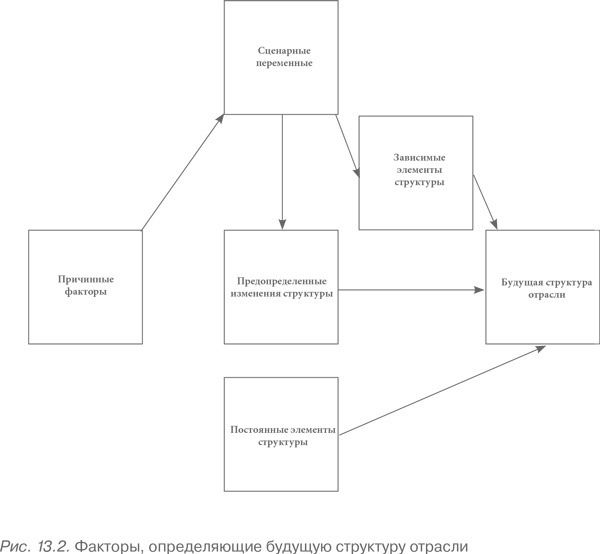 Иллюстрация к книге — Конкурентное преимущество. Как достичь высокого результата и обеспечить его устойчивость [i_074.jpg]