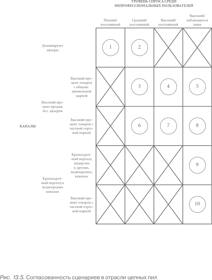 Иллюстрация к книге — Конкурентное преимущество. Как достичь высокого результата и обеспечить его устойчивость [i_080.jpg]
