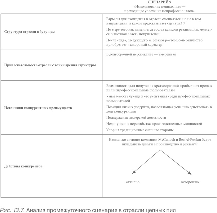 Иллюстрация к книге — Конкурентное преимущество. Как достичь высокого результата и обеспечить его устойчивость [i_083.jpg]