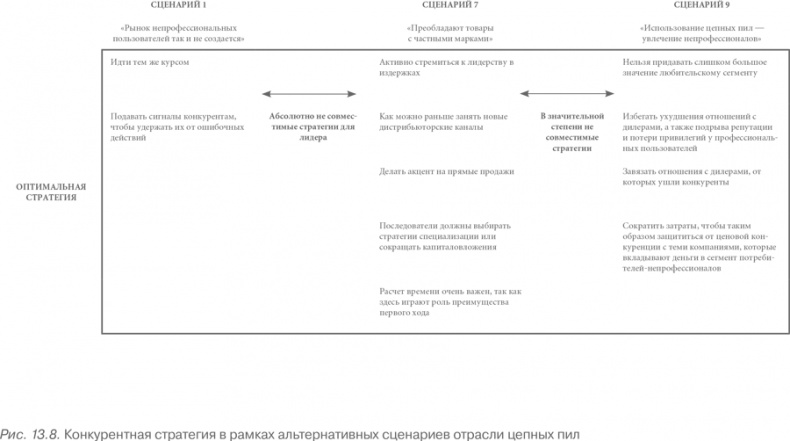 Иллюстрация к книге — Конкурентное преимущество. Как достичь высокого результата и обеспечить его устойчивость [i_084.jpg]