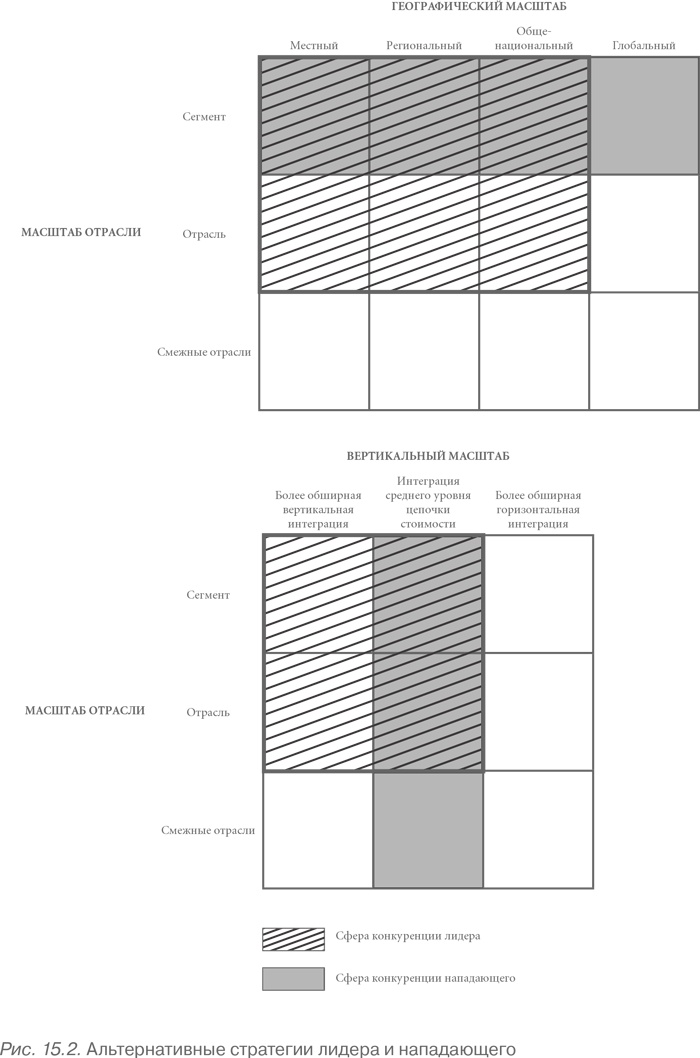 Иллюстрация к книге — Конкурентное преимущество. Как достичь высокого результата и обеспечить его устойчивость [i_086.jpg]