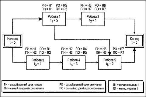 Иллюстрация к книге — Управление проектами для "чайников" [p44.jpg]