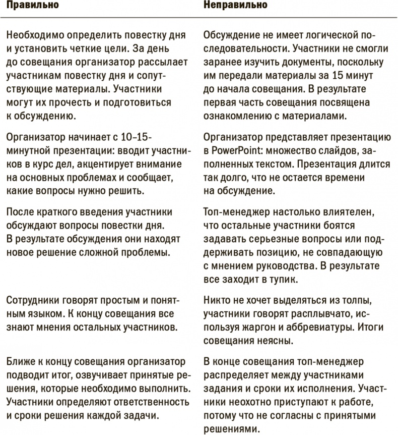 Иллюстрация к книге — На пике возможностей. Правила эффективности профессионалов [i_007.jpg]