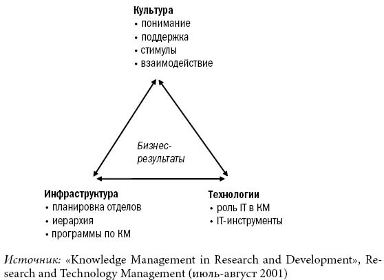 Иллюстрация к книге — Инструменты McKinsey. Лучшая практика решения бизнес-проблем [_12.jpg]