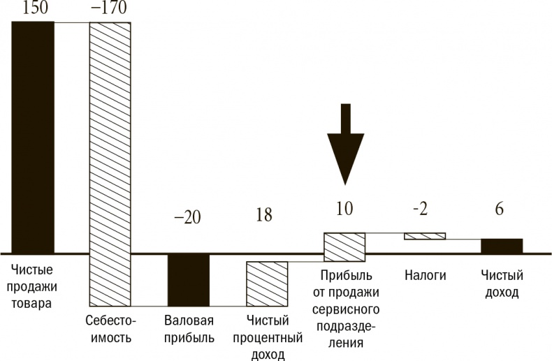 Иллюстрация к книге — Метод McKinsey. Использование техник ведущих стратегических консультантов для решения личных и деловых задач [i_003.jpg]