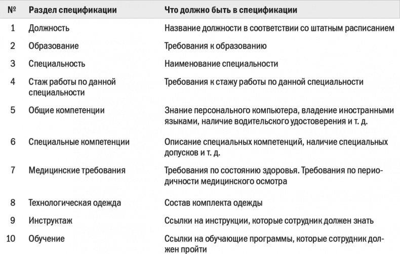 Иллюстрация к книге — Бизнес-процессы. Моделирование, внедрение, управление [i_006.jpg]