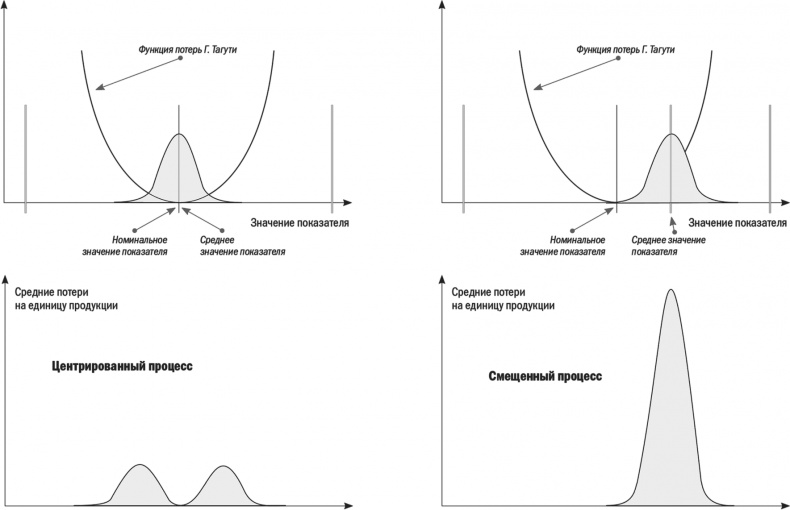 Иллюстрация к книге — Бизнес-процессы. Моделирование, внедрение, управление [i_011.jpg]