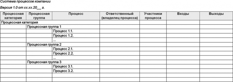 Иллюстрация к книге — Бизнес-процессы. Моделирование, внедрение, управление [i_048.jpg]