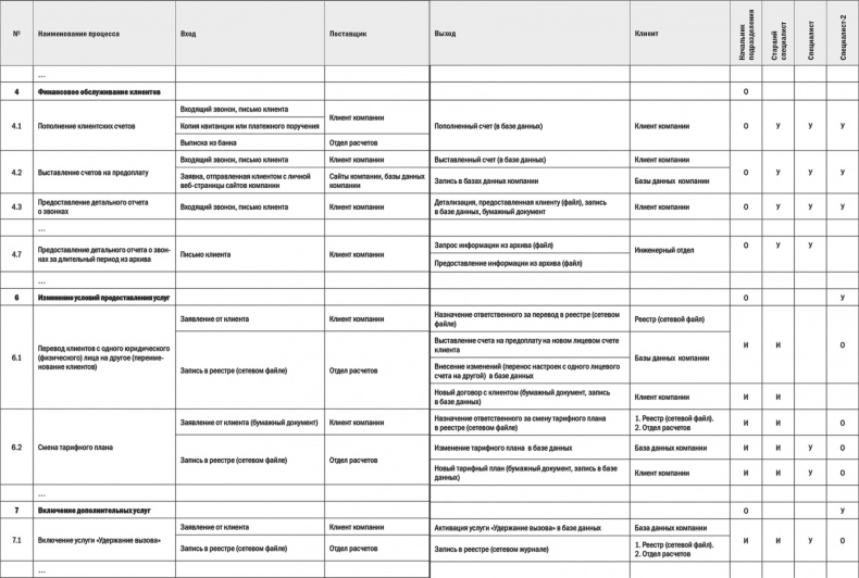 Иллюстрация к книге — Бизнес-процессы. Моделирование, внедрение, управление [i_059.jpg]