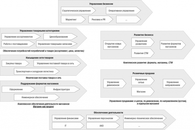 Иллюстрация к книге — Бизнес-процессы. Моделирование, внедрение, управление [i_065.jpg]