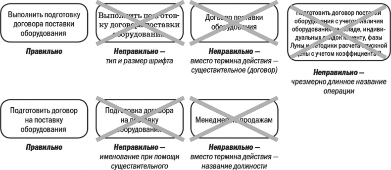 Иллюстрация к книге — Бизнес-процессы. Моделирование, внедрение, управление [i_074.jpg]