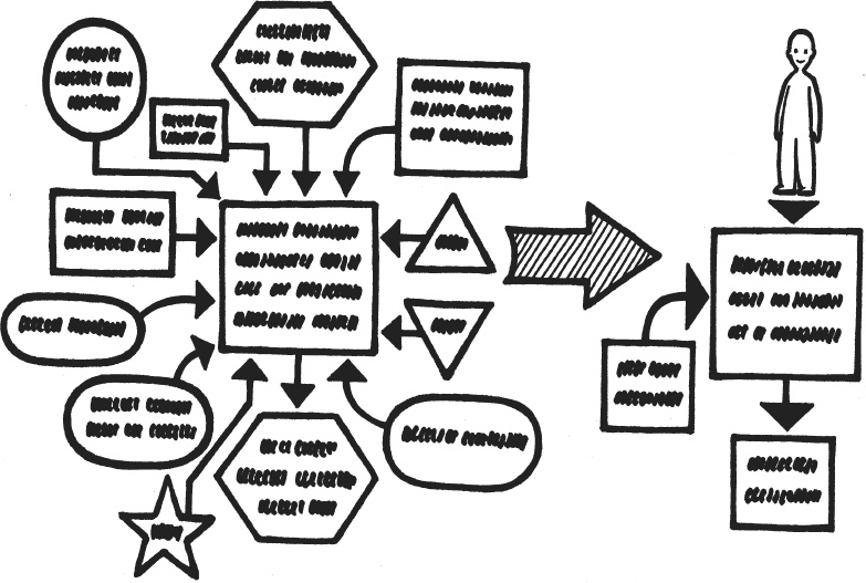 Иллюстрация к книге — Бизнес-процессы. Моделирование, внедрение, управление [i_097.jpg]