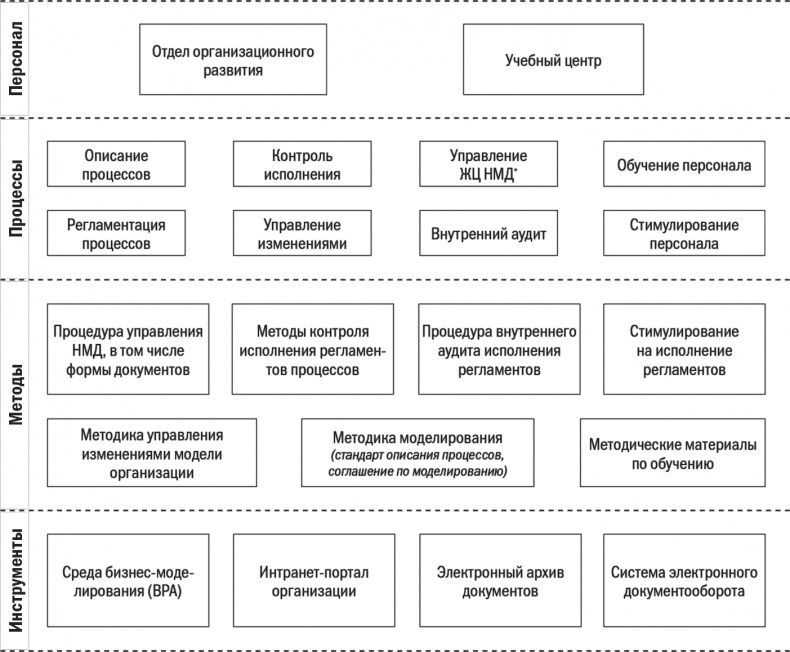 Иллюстрация к книге — Бизнес-процессы. Моделирование, внедрение, управление [i_100.jpg]
