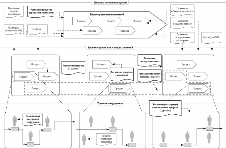 Иллюстрация к книге — Бизнес-процессы. Моделирование, внедрение, управление [i_102.jpg]