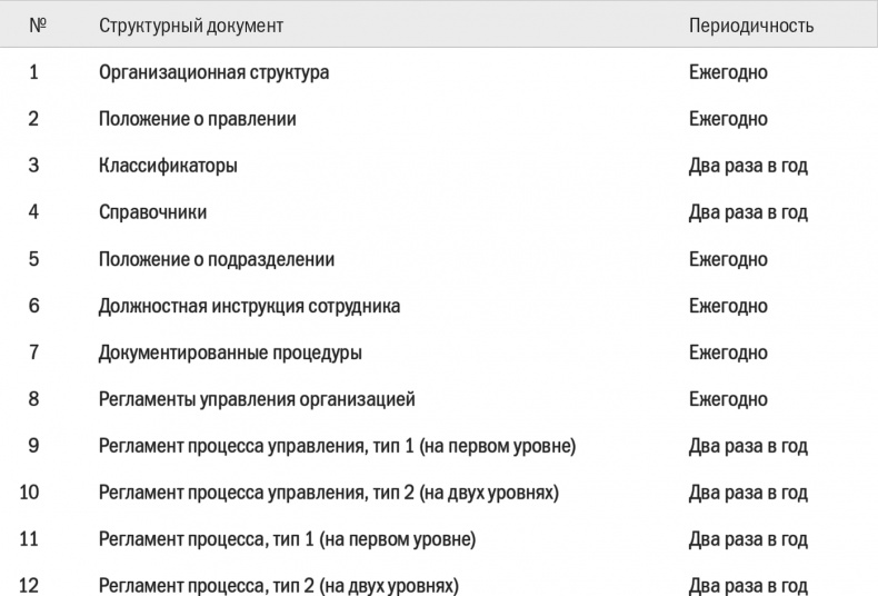 Иллюстрация к книге — Бизнес-процессы. Моделирование, внедрение, управление [i_113.jpg]