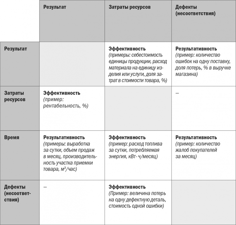 Иллюстрация к книге — Бизнес-процессы. Моделирование, внедрение, управление [i_128.jpg]