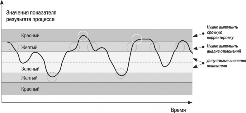 Иллюстрация к книге — Бизнес-процессы. Моделирование, внедрение, управление [i_134.jpg]