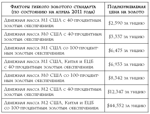 Иллюстрация к книге — Валютные войны [i_006.jpg]