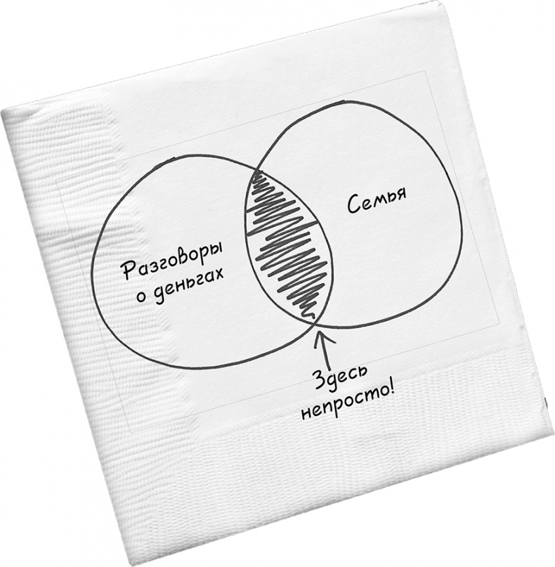 Иллюстрация к книге — Давай поговорим о твоих доходах и расходах [i_026.jpg]