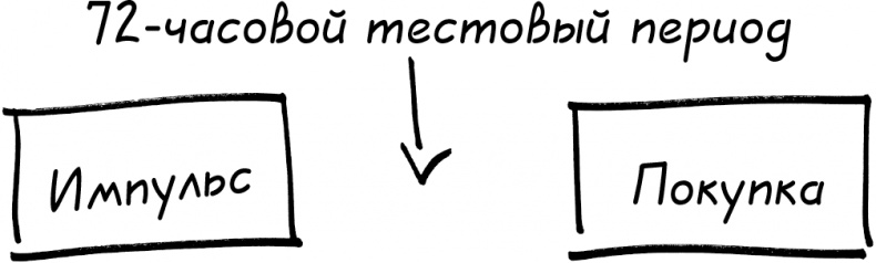 Иллюстрация к книге — Давай поговорим о твоих доходах и расходах [i_035.jpg]