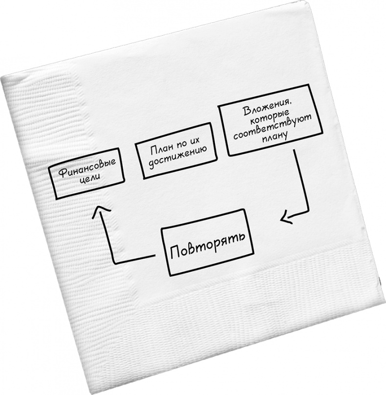 Иллюстрация к книге — Давай поговорим о твоих доходах и расходах [i_054.jpg]