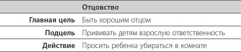 Иллюстрация к книге — Долой продуктивность! 9 шагов к тому, чтобы работать меньше и успевать больше [i_003.jpg]
