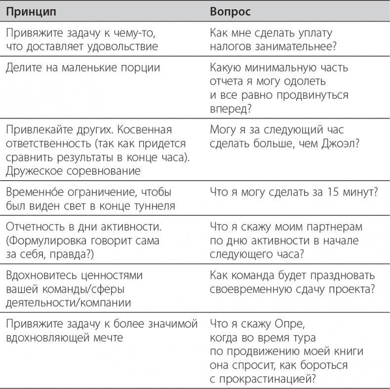 Иллюстрация к книге — Долой продуктивность! 9 шагов к тому, чтобы работать меньше и успевать больше [i_008.jpg]