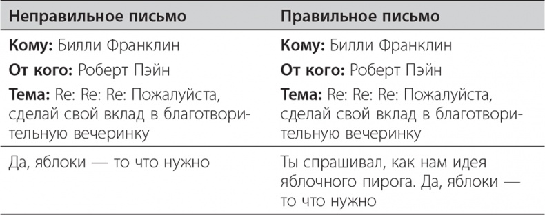 Иллюстрация к книге — Долой продуктивность! 9 шагов к тому, чтобы работать меньше и успевать больше [i_009.jpg]