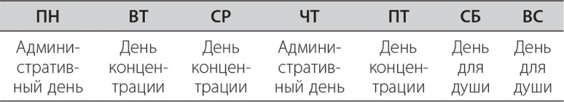Иллюстрация к книге — Долой продуктивность! 9 шагов к тому, чтобы работать меньше и успевать больше [i_013.jpg]