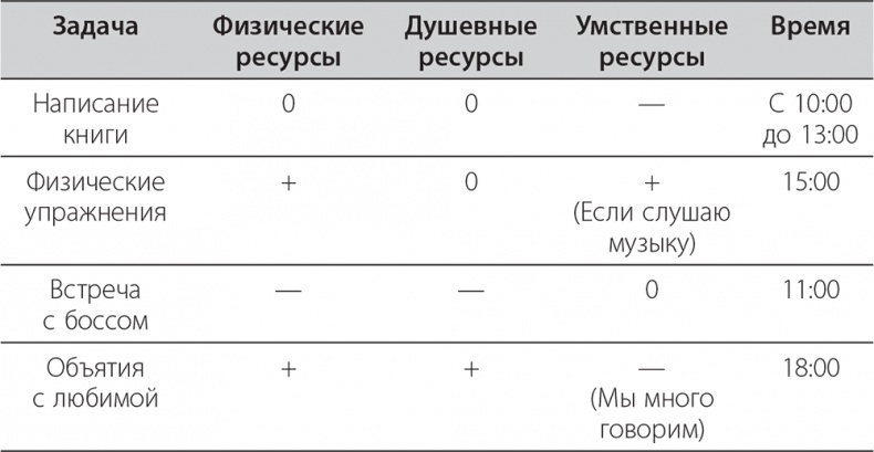 Иллюстрация к книге — Долой продуктивность! 9 шагов к тому, чтобы работать меньше и успевать больше [i_021.jpg]