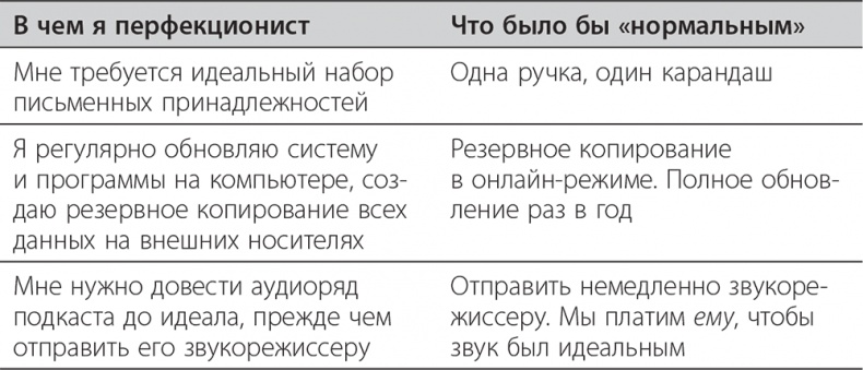 Иллюстрация к книге — Долой продуктивность! 9 шагов к тому, чтобы работать меньше и успевать больше [i_023.jpg]
