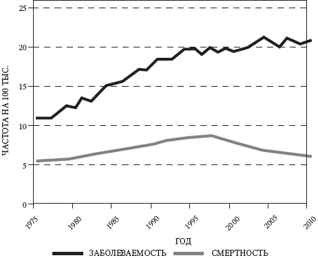 Иллюстрация к книге — Левое полушарие-правильные решения. Мыслить и действовать. Как интуиция поддерживает логику [_12.jpg]