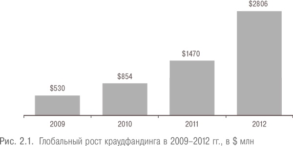 Иллюстрация к книге — Настольная книга венчурного предпринимателя. Секреты лидеров стартапов [i_002.jpg]