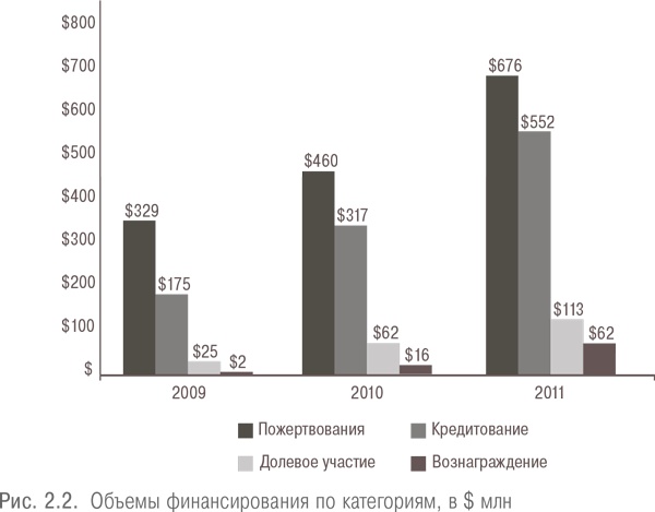 Иллюстрация к книге — Настольная книга венчурного предпринимателя. Секреты лидеров стартапов [i_003.jpg]