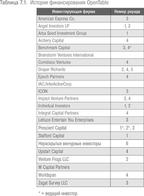Иллюстрация к книге — Настольная книга венчурного предпринимателя. Секреты лидеров стартапов [i_006.jpg]