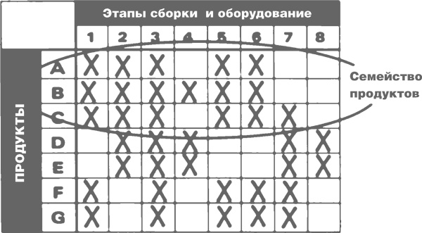 Иллюстрация к книге — Учитесь видеть бизнес-процессы. Построение карт потоков создания ценности [i_009.jpg]