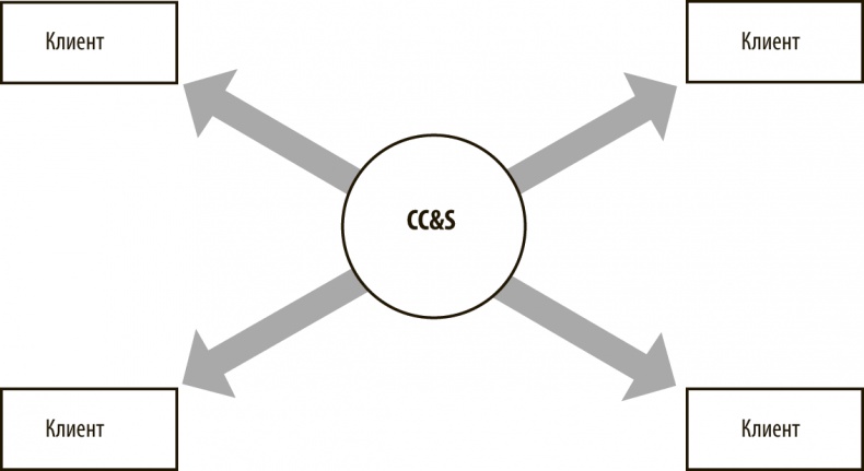 Иллюстрация к книге — Хорошая стратегия, плохая стратегия. В чем отличие и почему это важно [i_010.jpg]