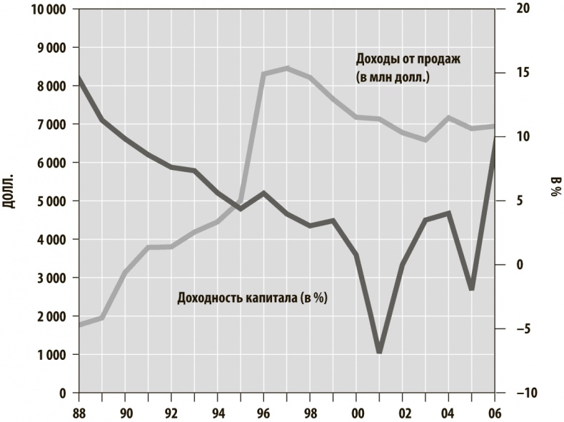 Иллюстрация к книге — Хорошая стратегия, плохая стратегия. В чем отличие и почему это важно [i_012.jpg]