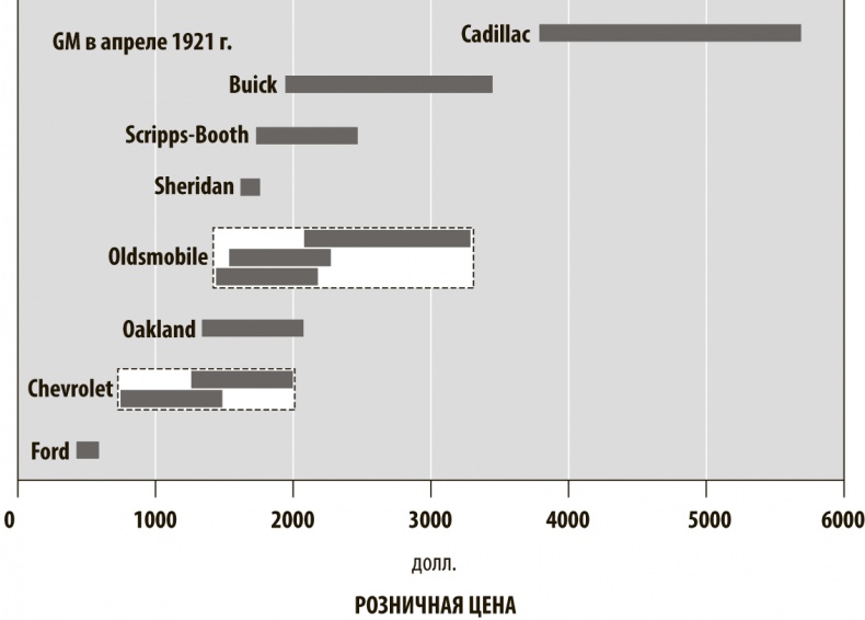 Иллюстрация к книге — Хорошая стратегия, плохая стратегия. В чем отличие и почему это важно [i_014.jpg]