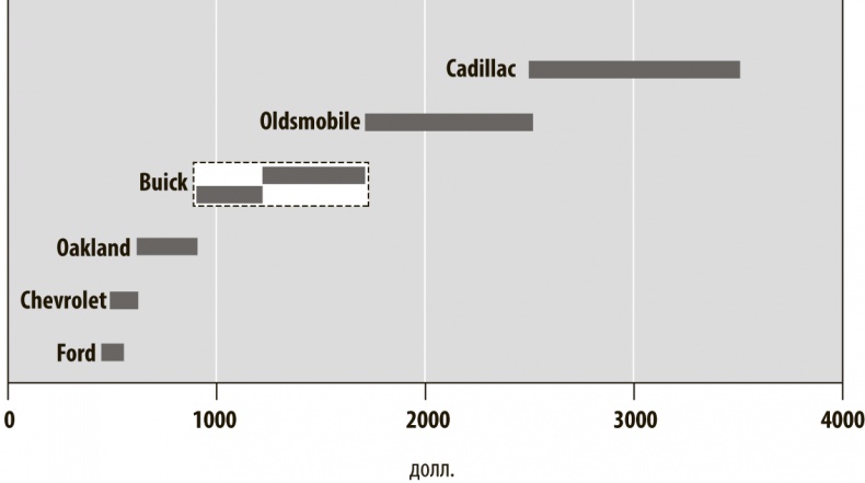 Иллюстрация к книге — Хорошая стратегия, плохая стратегия. В чем отличие и почему это важно [i_015.jpg]