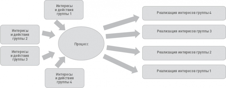 Иллюстрация к книге — Функциональный менеджмент. Как из хаоса создать порядок, преодолеть неопределенность и добиться успеха [i_008.jpg]