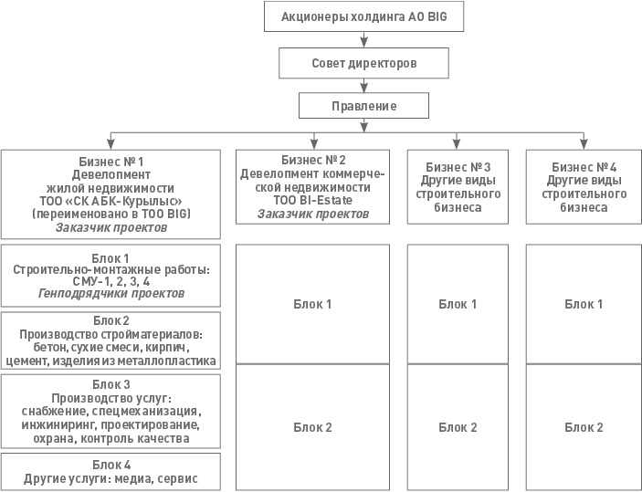 Иллюстрация к книге — Функциональный менеджмент. Как из хаоса создать порядок, преодолеть неопределенность и добиться успеха [i_020.jpg]