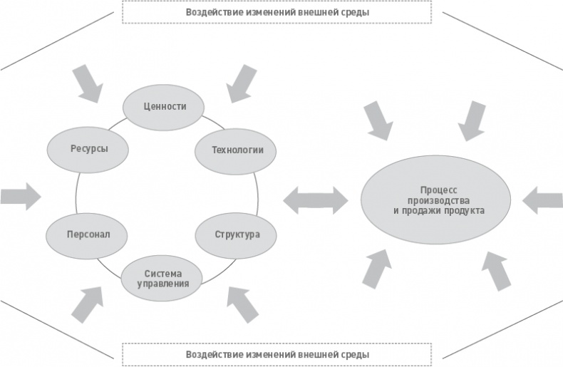 Иллюстрация к книге — Функциональный менеджмент. Как из хаоса создать порядок, преодолеть неопределенность и добиться успеха [i_028.jpg]