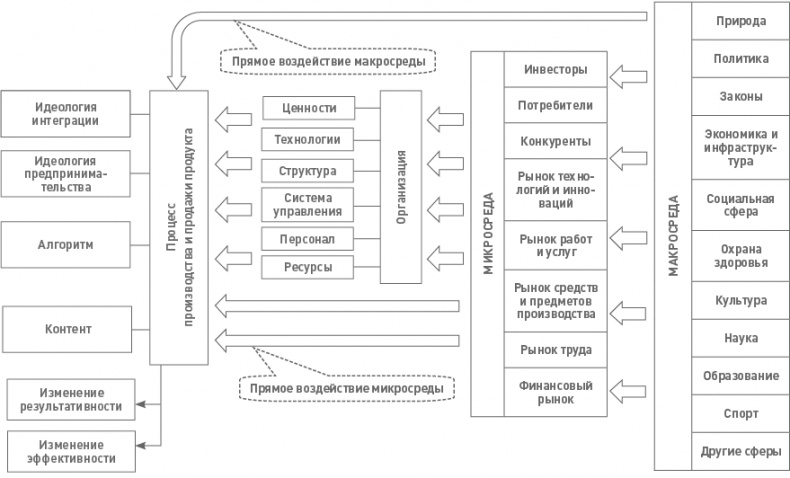 Иллюстрация к книге — Функциональный менеджмент. Как из хаоса создать порядок, преодолеть неопределенность и добиться успеха [i_029.jpg]