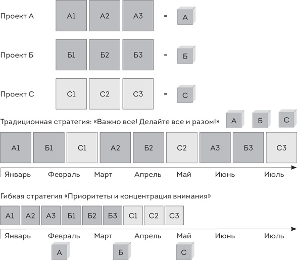 Иллюстрация к книге — Scrum. Революционный метод управления проектами [i_002.jpg]