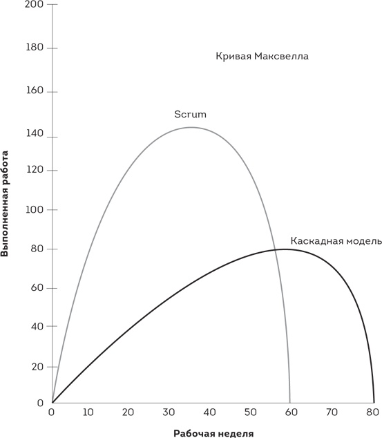 Иллюстрация к книге — Scrum. Революционный метод управления проектами [i_003.jpg]