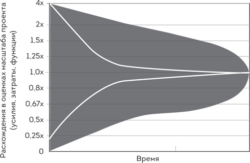 Иллюстрация к книге — Scrum. Революционный метод управления проектами [i_004.jpg]
