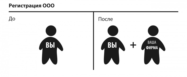 Иллюстрация к книге — Спаси свой бизнес [_3.jpg]