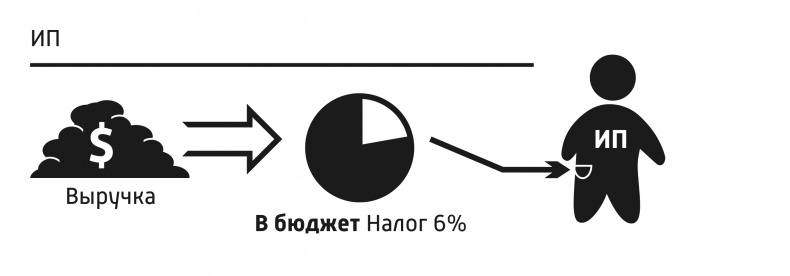 Иллюстрация к книге — Спаси свой бизнес [_4.jpg]