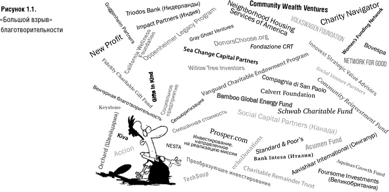 Иллюстрация к книге — Финансовый рычаг добра. Новые горизонты благотворительности и социального инвестирования [i_001.jpg]